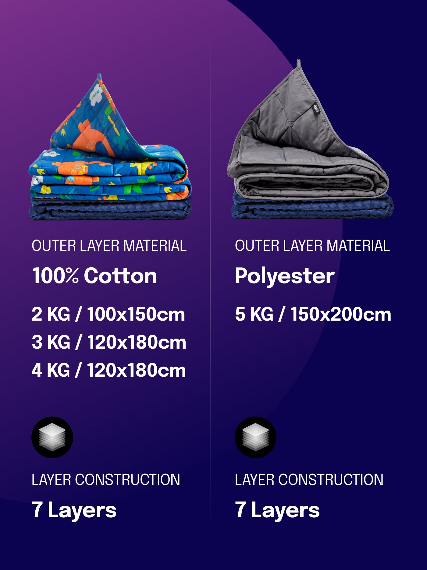 Sunki antklodė vaikams