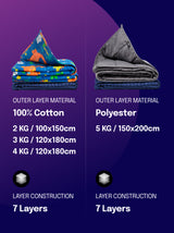 Sunki antklodė vaikams