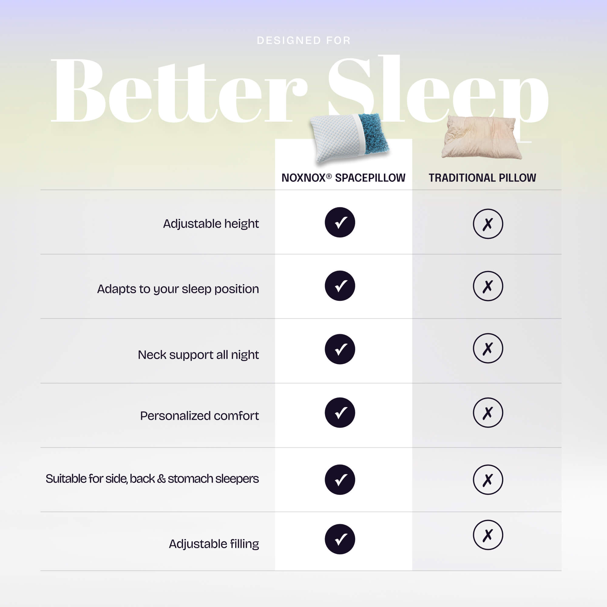 NOXNOX® Reguliuojama ergonominė pagalvė