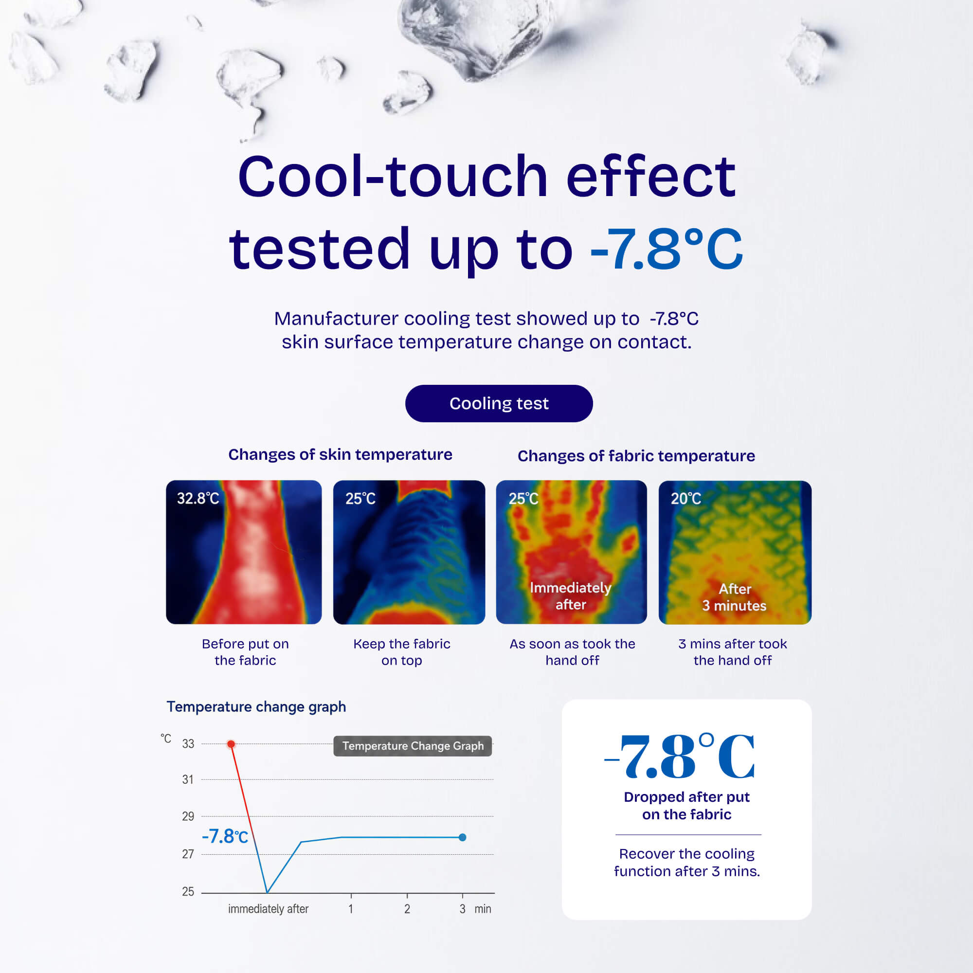 SESA Air Ice vėsinanti paklodė