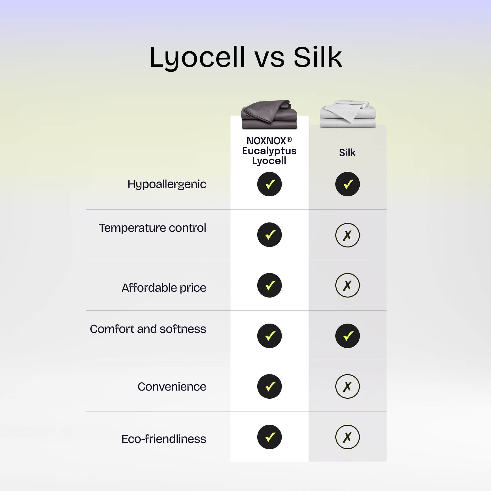 Eukalipto liocelio patalynės komplektas