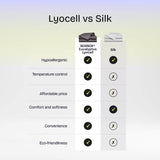 Eukalipto liocelio patalynės komplektas