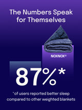 Sunki antklodė NOXNOX® Šerpa